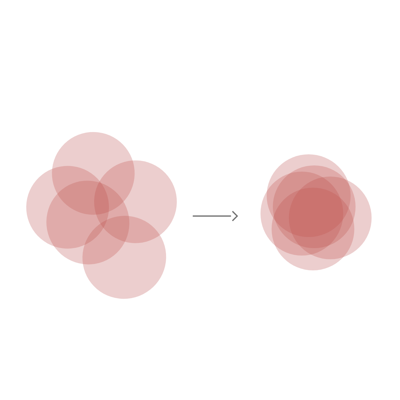 (Quarterly) Strategic alignment